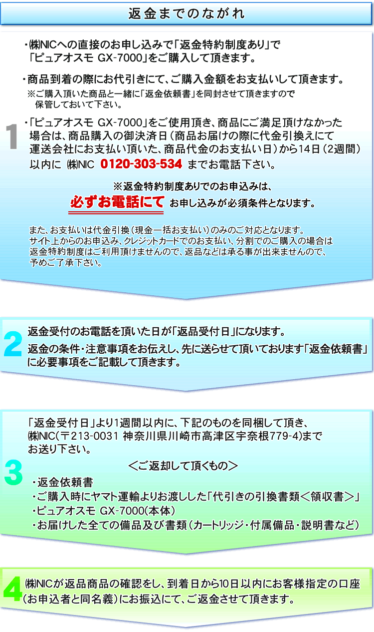 ピュアオスモGX-7000返金保証制度