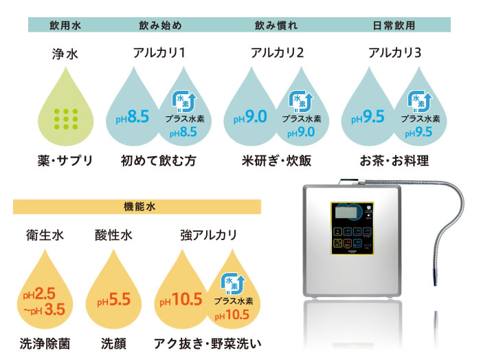 電解水素水生成器 ピュアナノZX-05｜送料無料でお届け