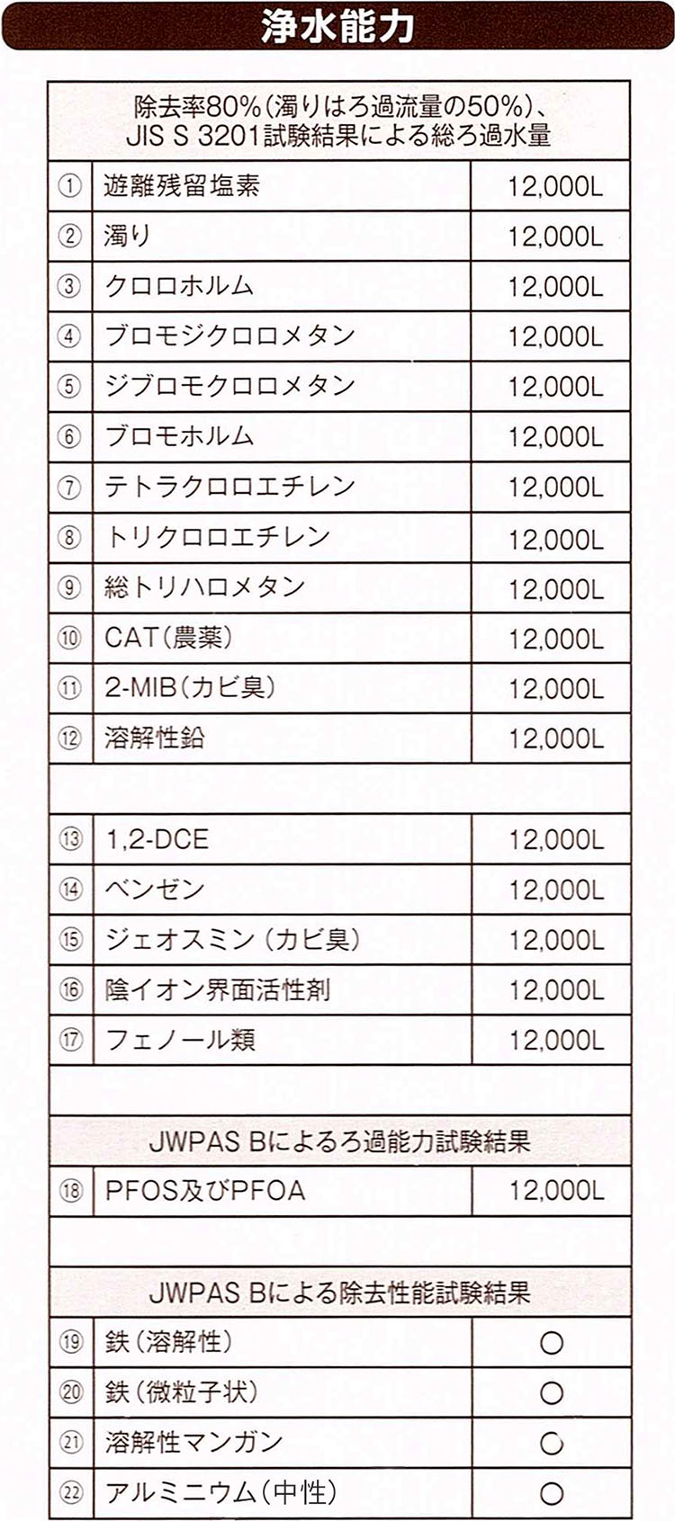 日本トリム カートリッジ　マイクロカーボンBMαカートリッジ