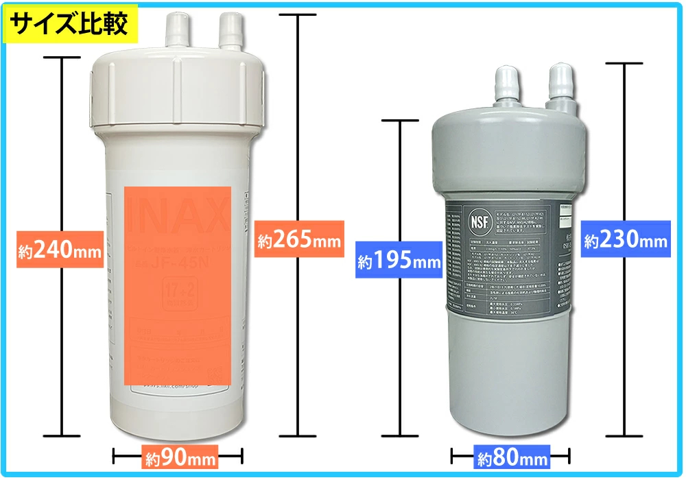 INAX(イナックス)/LIXIL(リクシル)社製品と互換性のあるフィルター　サイズ