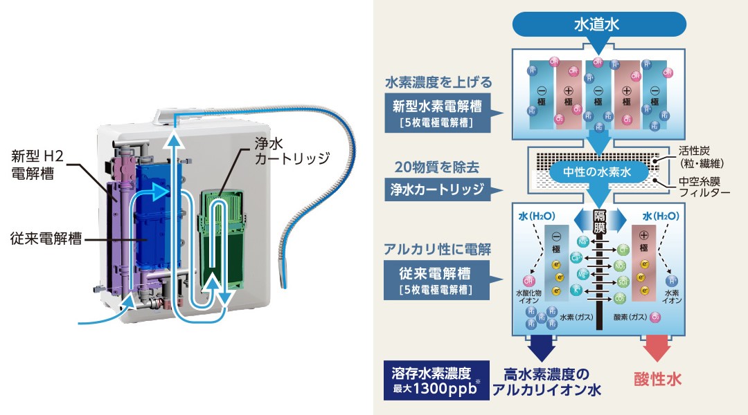 高品質好評電解還元水　還元水素水生成器　ピュアナノ　ZX-05　次亜塩素酸水生成可能　電解水素水　アルカリイオン整水器 -6961- アルカリイオン整水器