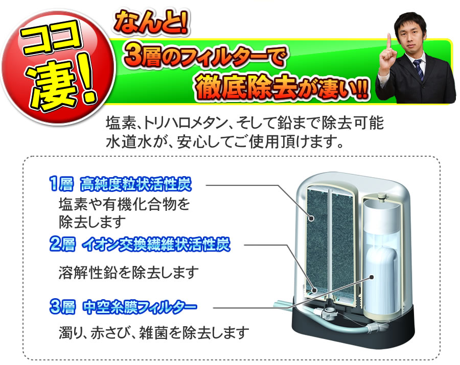 ゼンケンアクアセンチュリー MFH-51ASの5層のフィルターがすごい