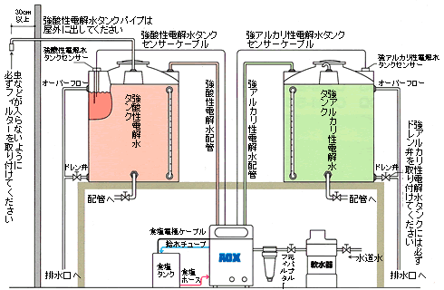 強酸性電解水エーオックス配管図