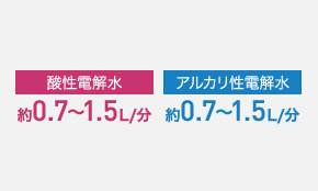 電解水生成装置 ROX-15WC