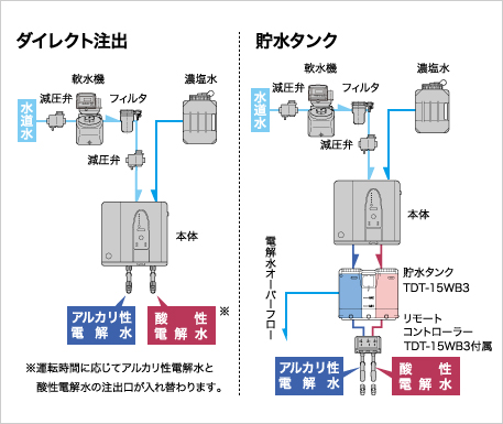電解水生成装置 ROX-15WC
