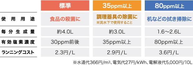 電解水生成装置 VOX-40TA-1