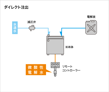 電解水生成装置 VOX-40TA-1