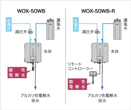 次亜塩素酸水生成器 WOX-50WB(-R)